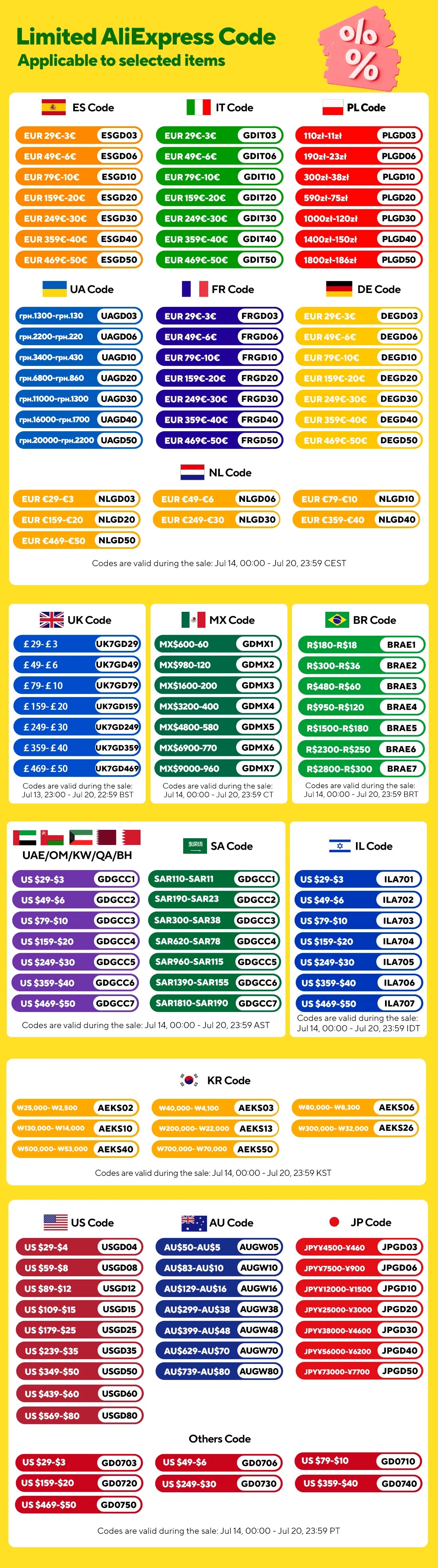 18L Hot Water Heater Propane Gas LPG/LNG On-Demand Tankless Water Heater Digital Home Bathroom Shower Head Instant Boiler Heater