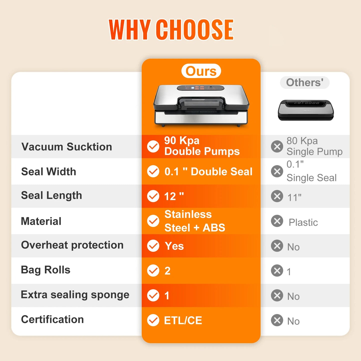 130W Vacuum Sealer Food Packaging Machine with Free 10pcs Vacuum bags