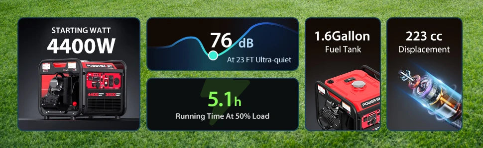 4400W Portable Generator with Inverter Technology, RV Ready 30A Outlet, Gas Powered, Lightweight & Quiet for Home Use