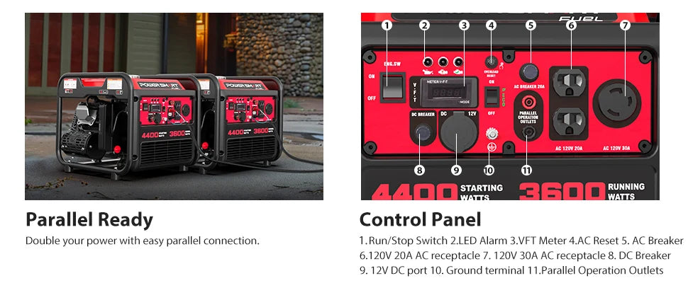 4400W Portable Generator with Inverter Technology, RV Ready 30A Outlet, Gas Powered, Lightweight & Quiet for Home Use