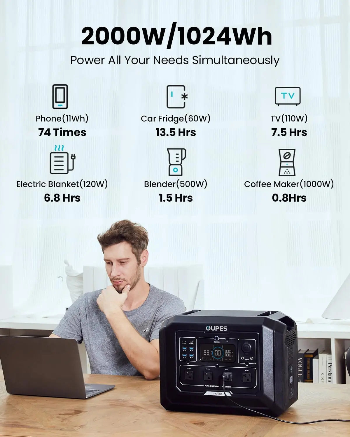 1 Portable Power Station 2000W (4500W Peak), 1024Wh LiFePO4 Battery Generator with 1400W AC Charging & 800W Solar