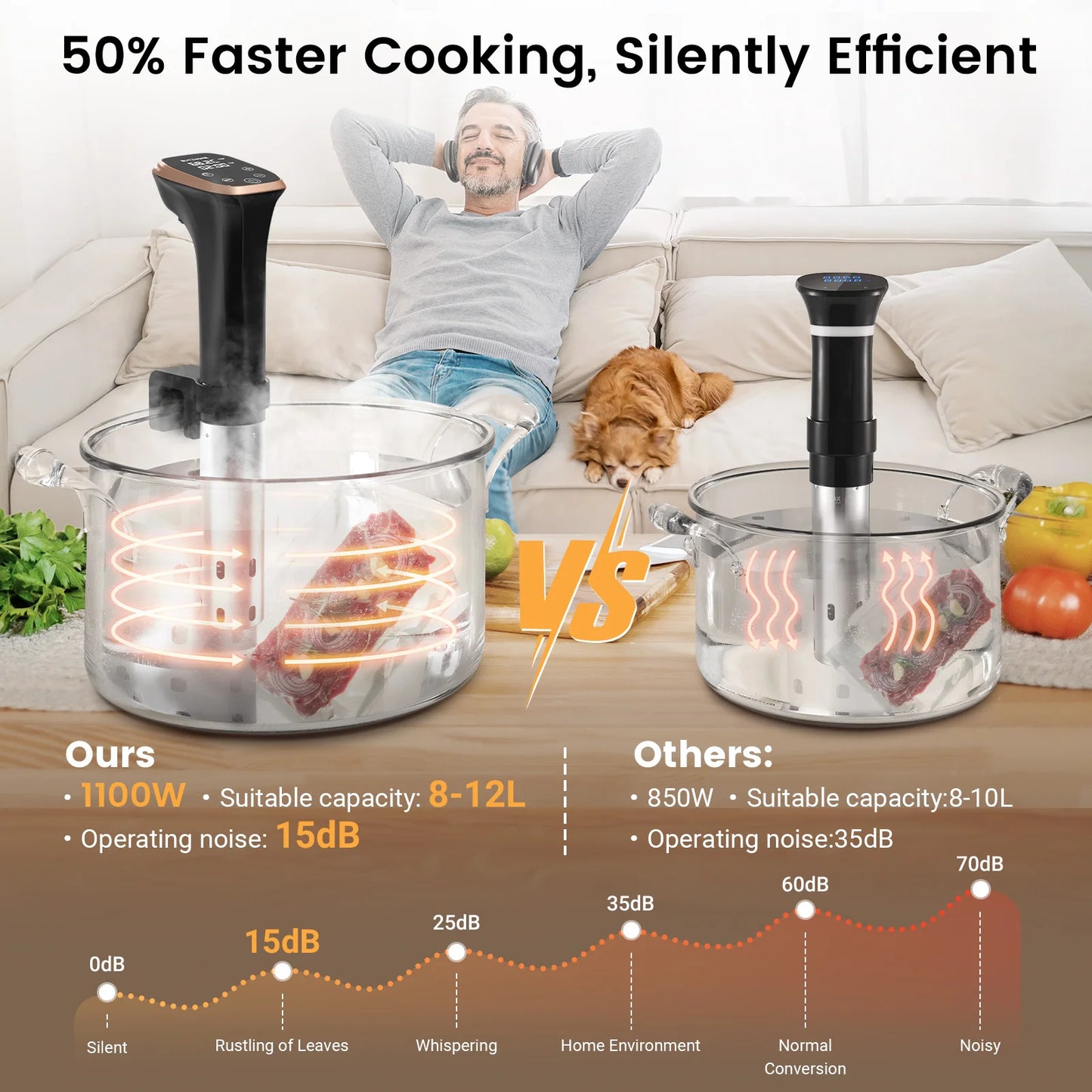 Slow Cooker IPX7 Waterproof  Versatile Cooking Food Preparation Appliance for kitchen