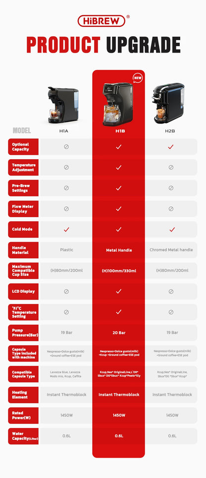 6in1 Capsule Coffee Machine Hot/Cold Multiple Espresso  Cappuccino Coffee Maker