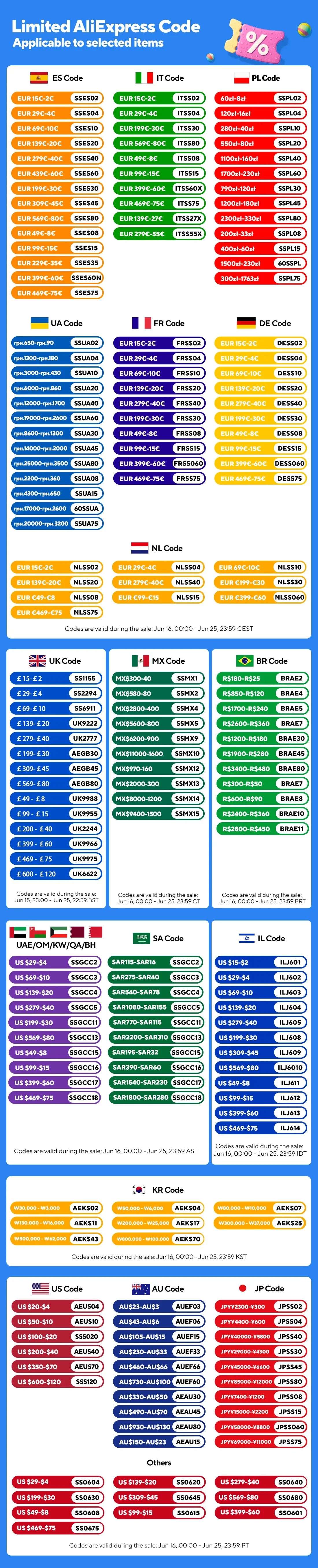 Bathroom Storage Cabinet, Narrow Floor Storage Cabinet, Storage Cabinet with Drawers 50kg Load-bearing Capacity