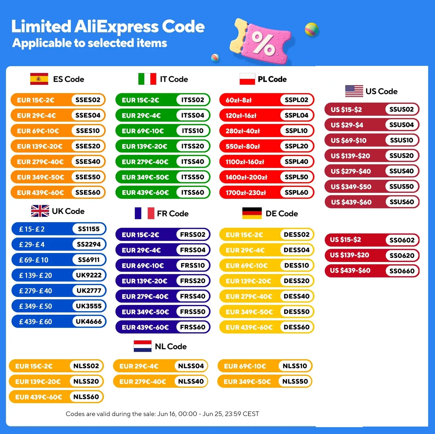 Living Room Area Rugs Soft Large Modern Abstract Area Rug, Vintage Machine Washable Non Slip Carpet , Low Pile Rugs