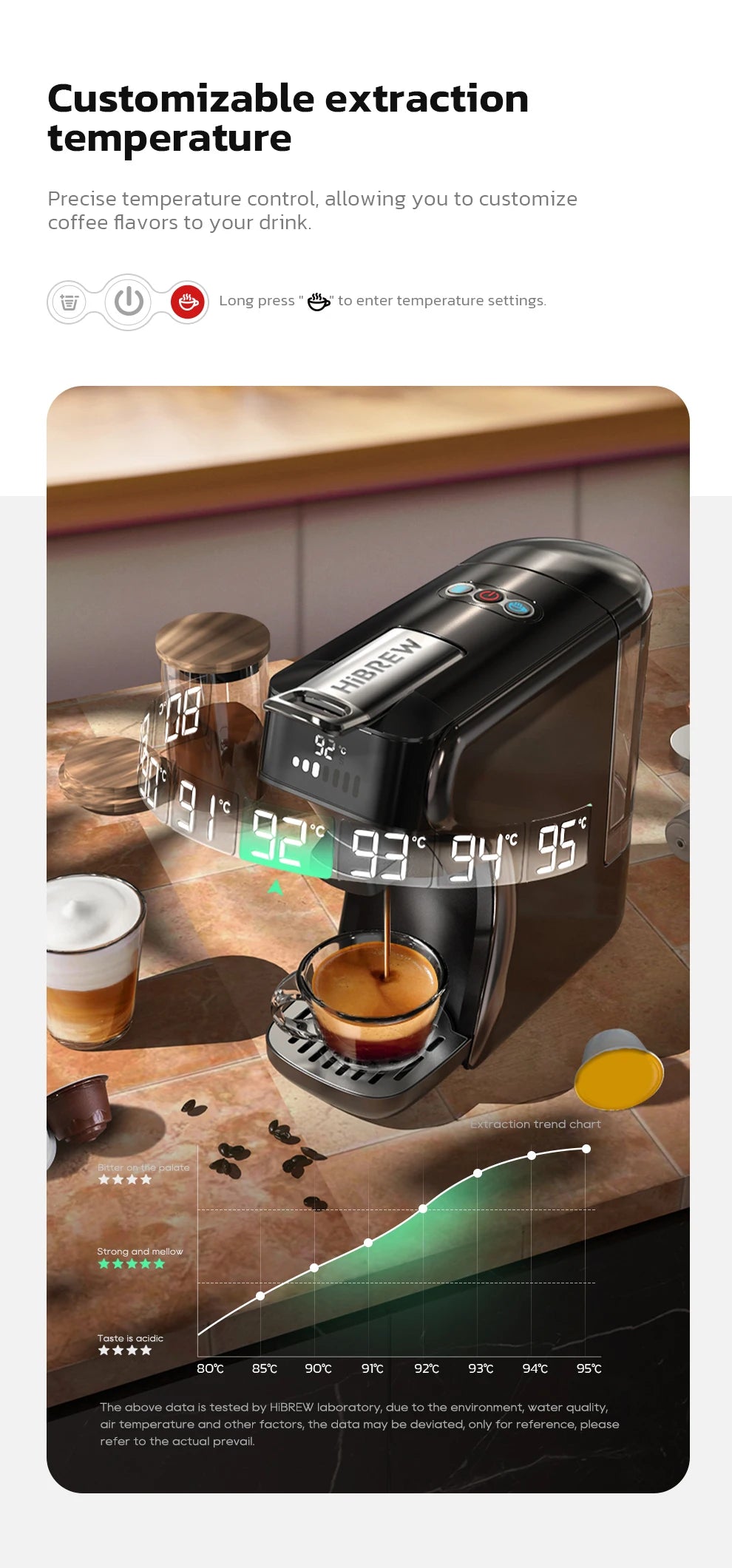 6in1 Capsule Coffee Machine Hot/Cold Multiple Espresso  Cappuccino Coffee Maker